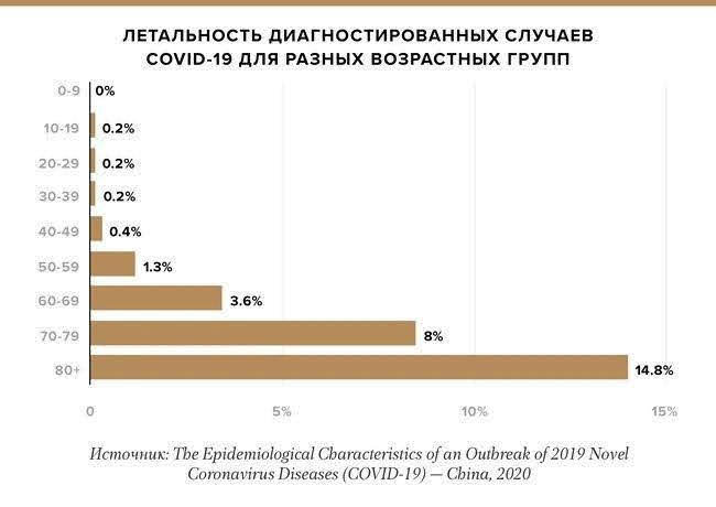  ������ �������� ������ ���� ����������� ������������ ������ 