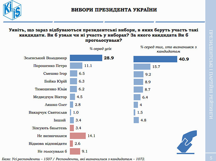  ����������� ������� ������ ������ ����� ������ ��������� 