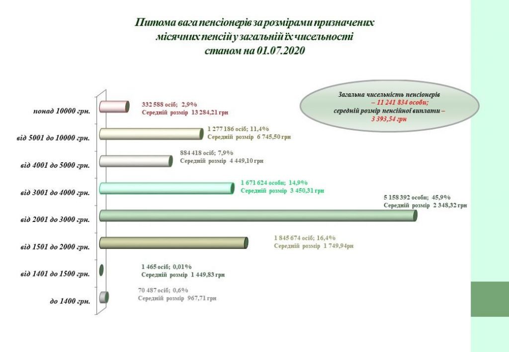 : 0642.ua