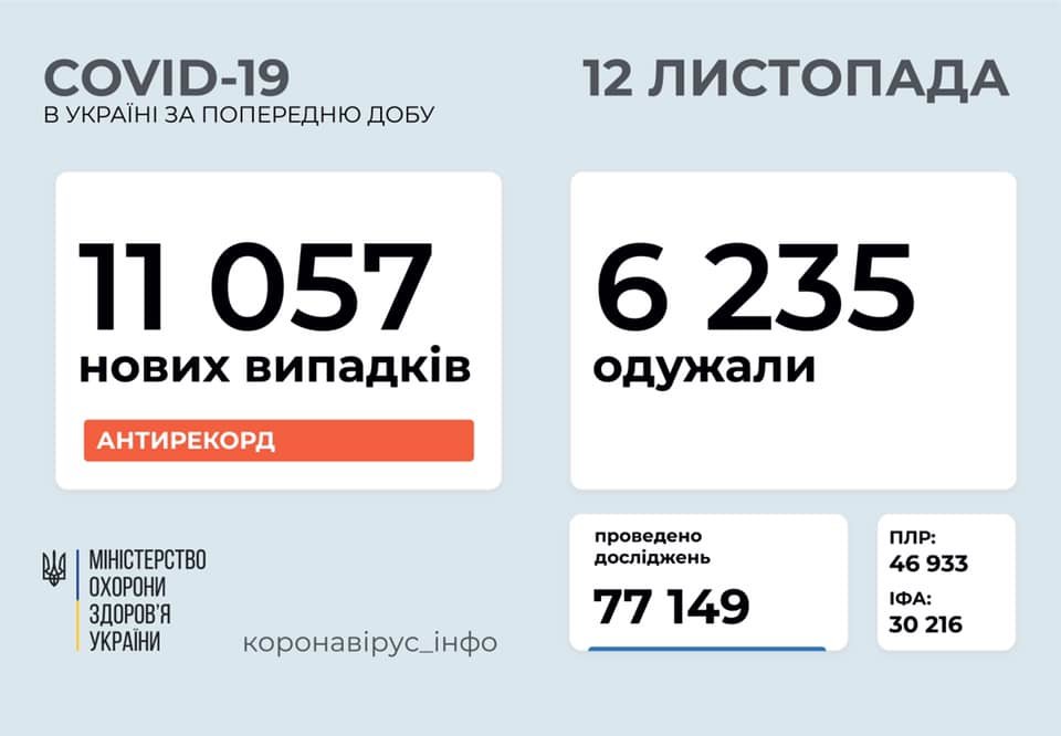  ���������� ������� ����� 11057 ������� ������������ 