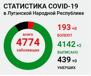  ����������� ���� ���������� ������� 