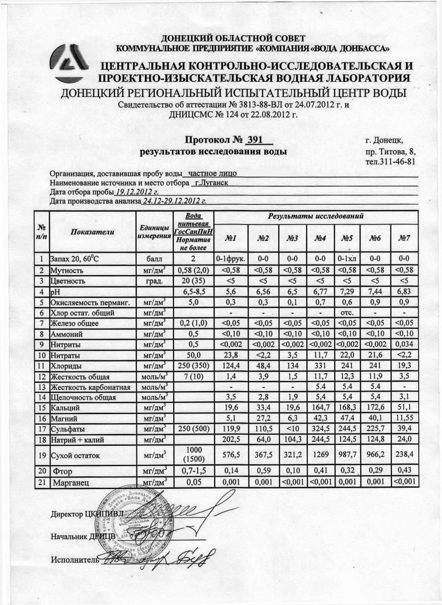 Результаты анализов воды Луганск1