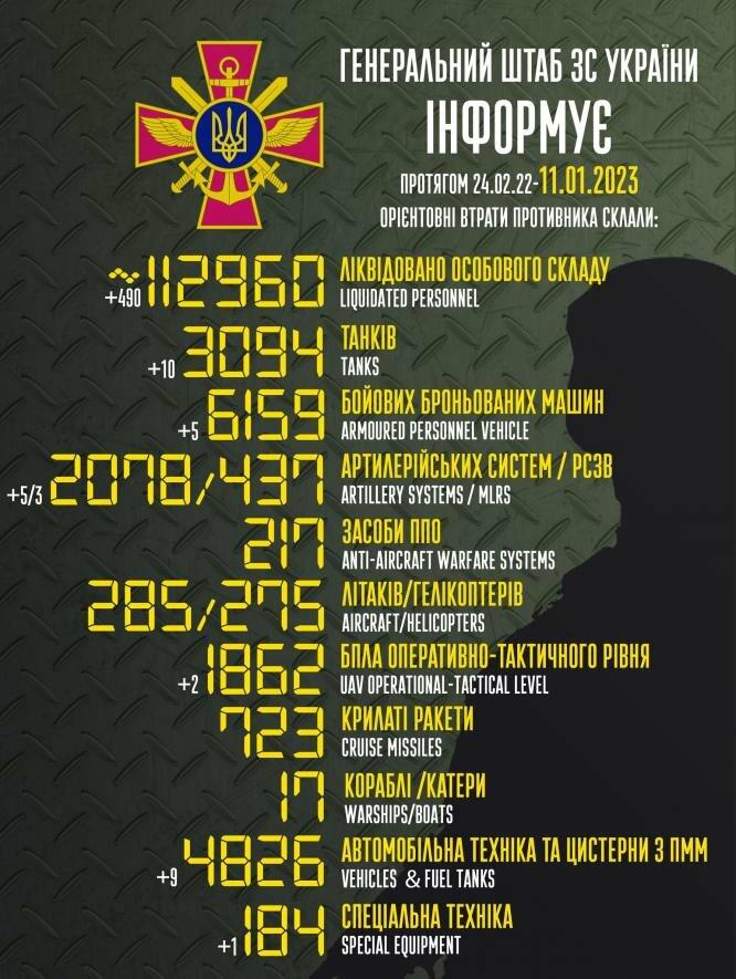 Українські захисники ліквідували ще майже 500 російських загарбників за добу