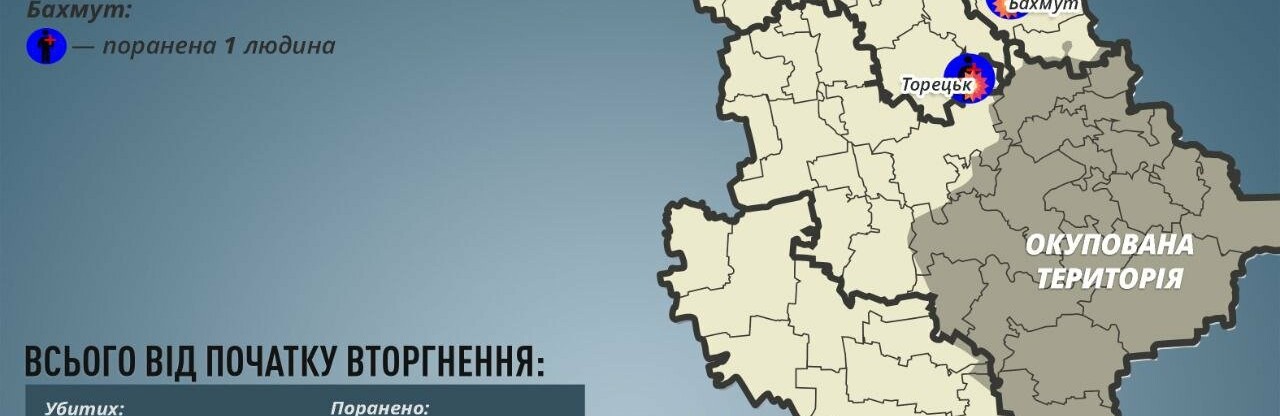 На Донеччині за добу окупанти поранили трьох мирних мешканців