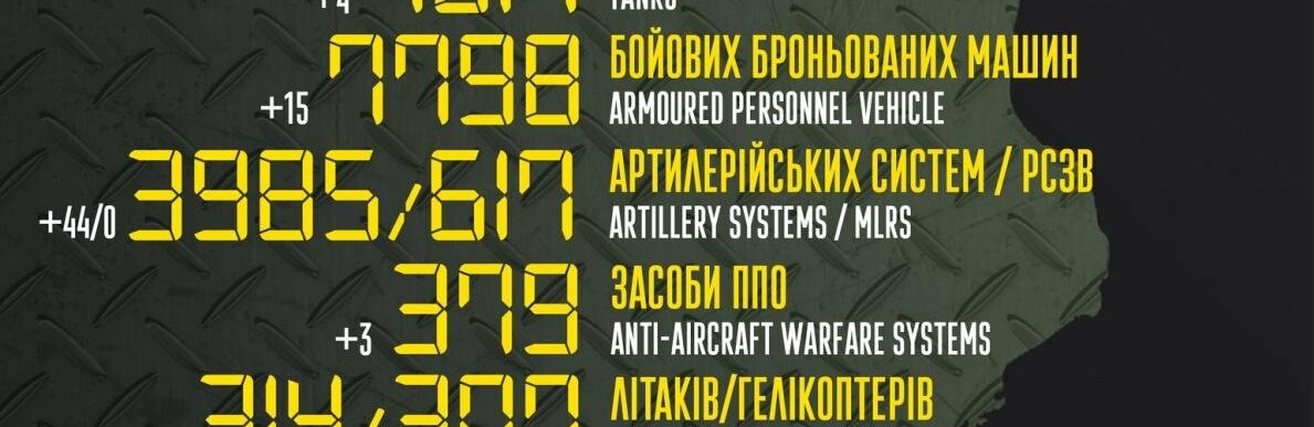 Захисники України з початку російського вторгнення знищили понад 223 тисяч окупантів