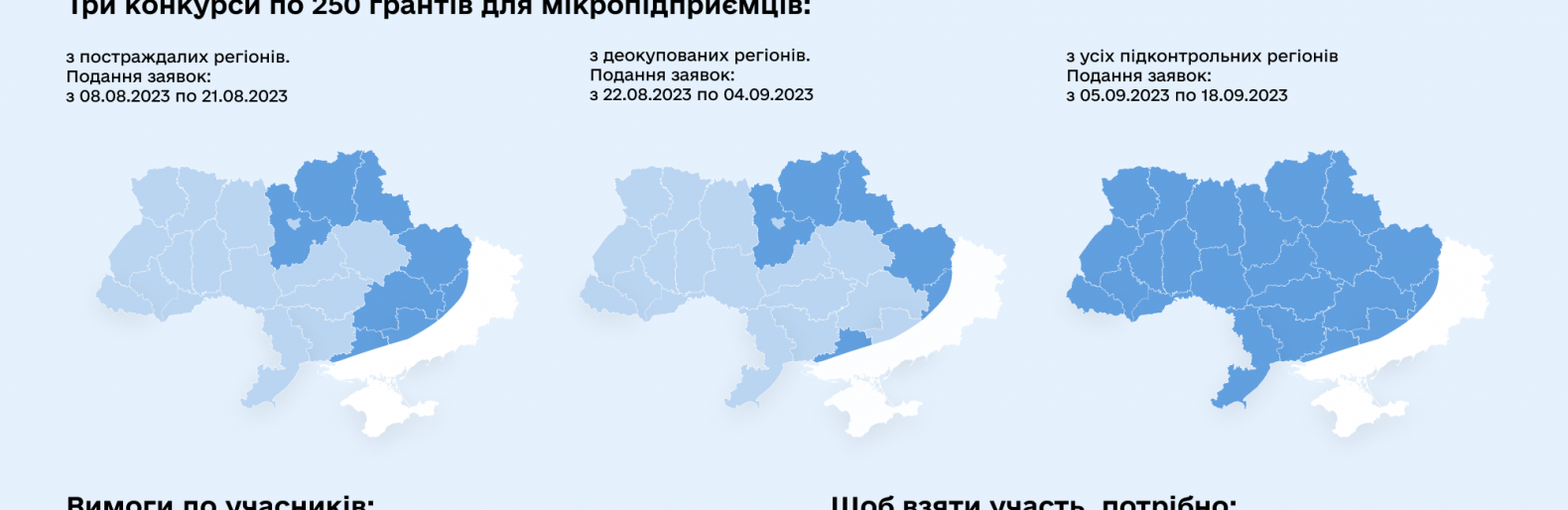 Українські підприємці можуть отримати до 4000 євро на відновлення бізнесу: як це зробити 