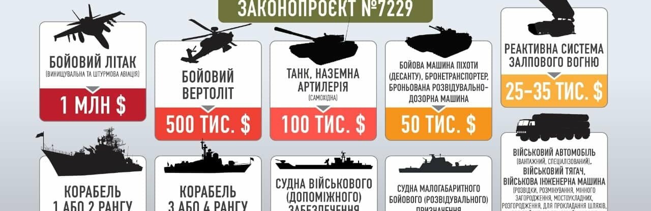 «Аби не повиздихали»: в росії платять жебрацькі премії окупантами
