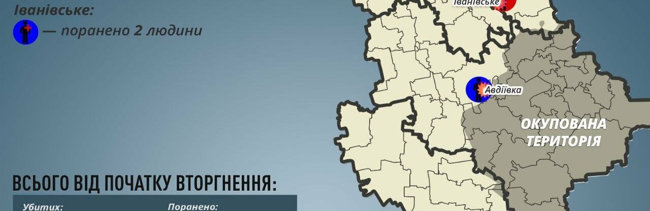 На Донеччині за добу окупанти вбили одного мирного мешканця та двох поранили