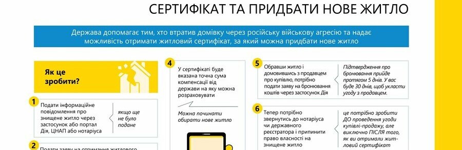 Відсьогодні розпочинається виплата компенсацій тим українцям, чиє житло зруйнували росіяни: як забронювати гроші