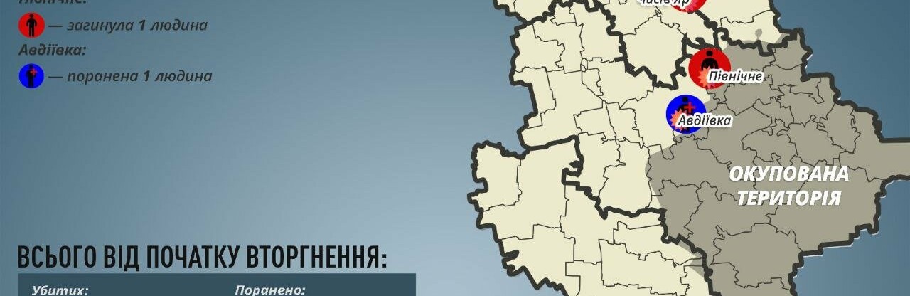 На Донеччині за добу окупанти вбили двох мирних мешканців та ще одного поранили