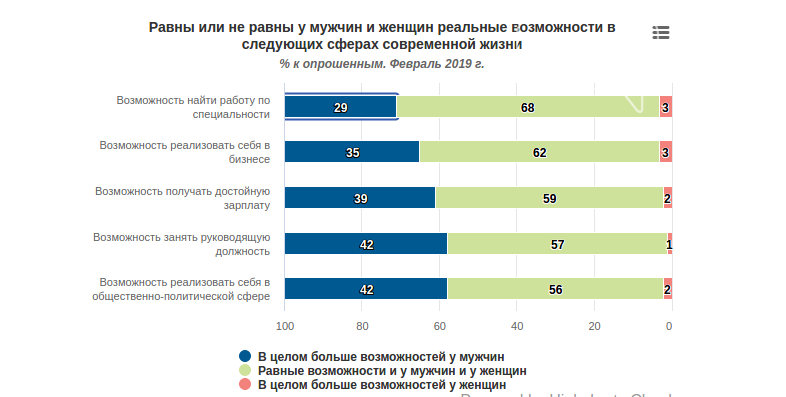 Больше, чем модное слово: шесть вопросов о гендере - (ТЕСТ), фото-3 Больше, чем модное слово: шесть вопросов о гендере - (ТЕСТ), фото-3