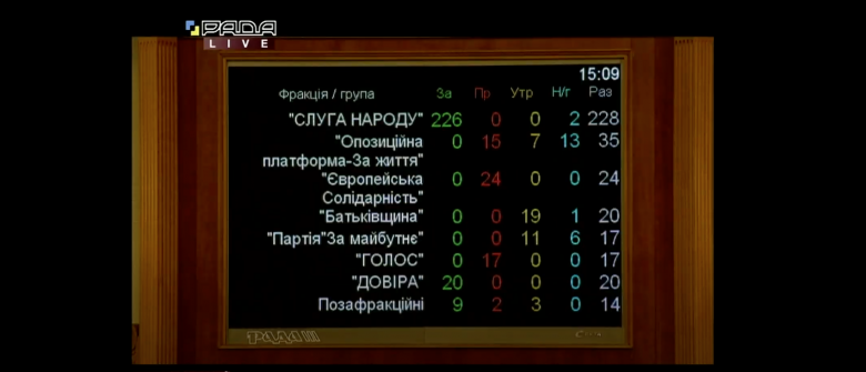 Рада приняла закон о проведении всеукраинских референдумов