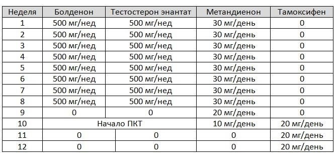 Полная Инструкция: Болденон Ундесиленат (Boldenone Undecyle..., фото-2 Полная Инструкция: Болденон Ундесиленат (Boldenone Undecylenate), фото-2