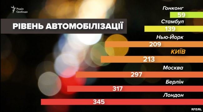 Так ли бедны украинцы, как им это кажется..., фото-3 Так ли бедны украинцы, как им это кажется..., фото-3