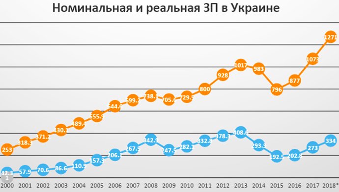 Так ли бедны украинцы, как им это кажется..., фото-2 Так ли бедны украинцы, как им это кажется..., фото-2