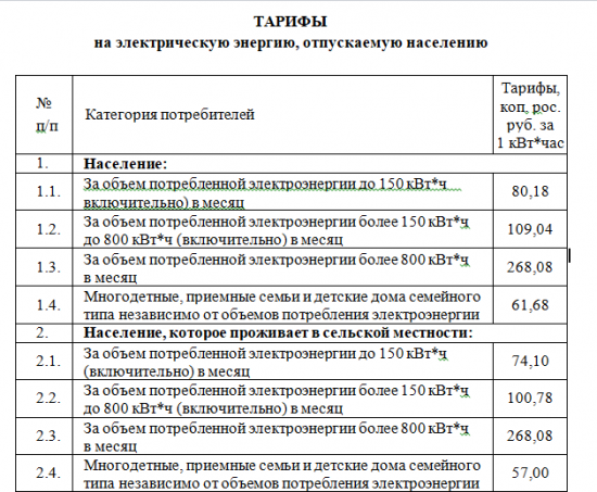 В «ЛНР» вырастут тарифы на электроэнергию, фото-1 В «ЛНР» вырастут тарифы на электроэнергию, фото-1