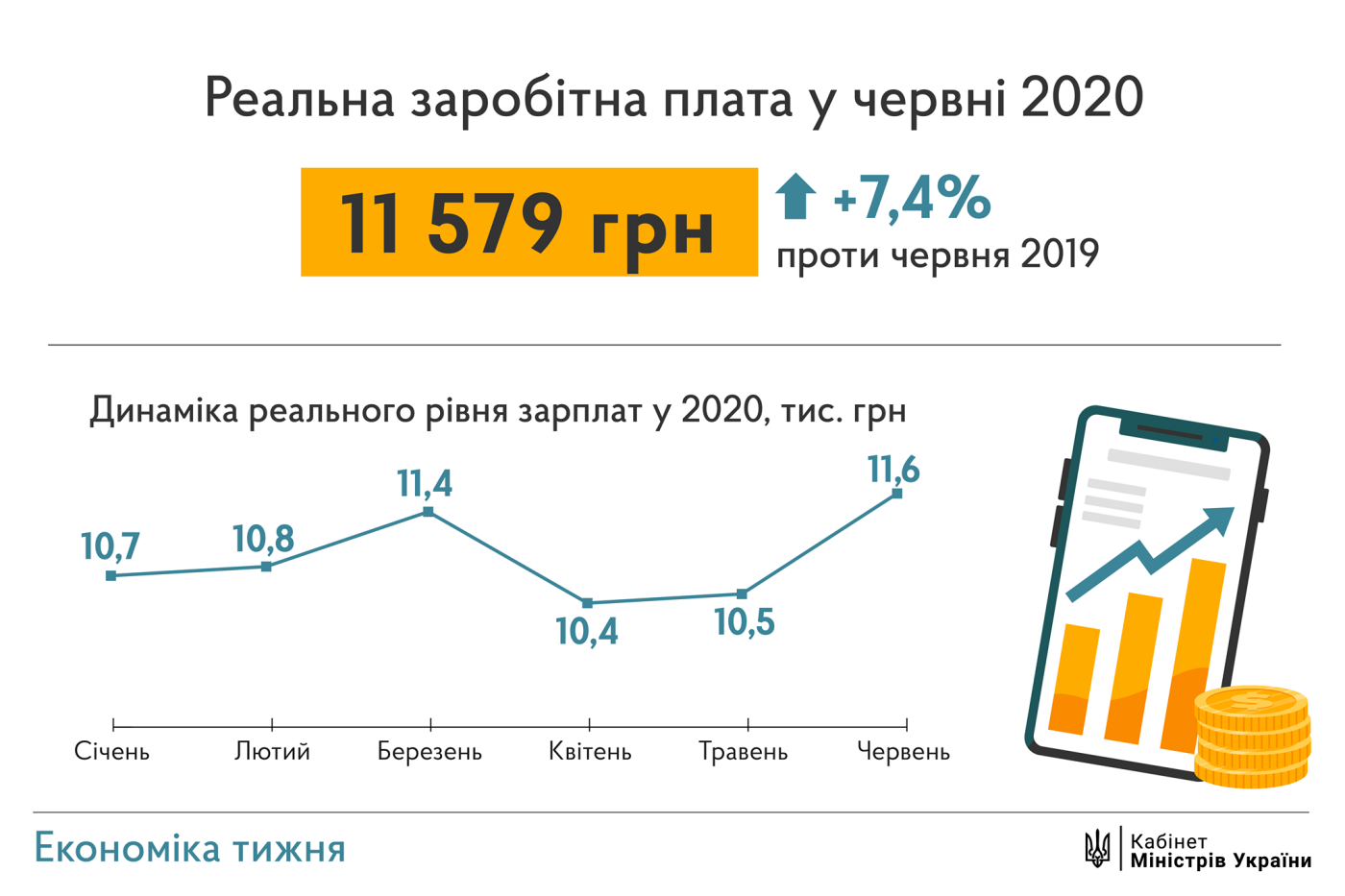 Шмыгаль: В 2022 году средние зарплаты по стране будут на уровне 15 ...