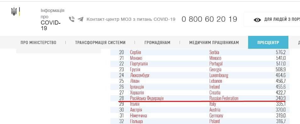 Минздрав внес Россию в «красную зону»: теперь въезжающие в Украину обязаны отправиться на карантин