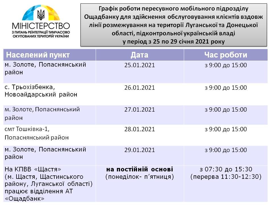 Где и когда на текущей неделе в Луганской области будут работать мобильные отделения «Ощадбанка»