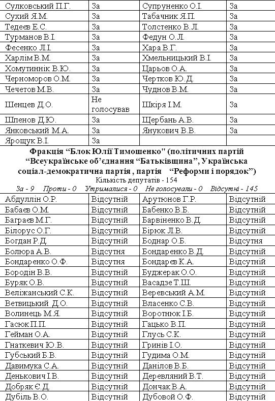 Харьковские соглашения открыли двери вторжению РФ в Крым и Донбасс: всех голосовавших нардепов могут обвинить в госизмене, фото-3