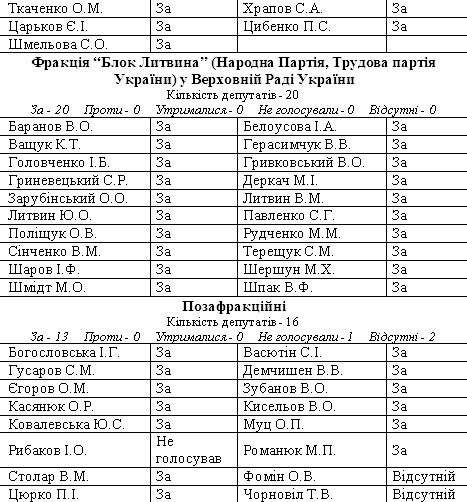 Харьковские соглашения открыли двери вторжению РФ в Крым и Донбасс: всех голосовавших нардепов могут обвинить в госизмене