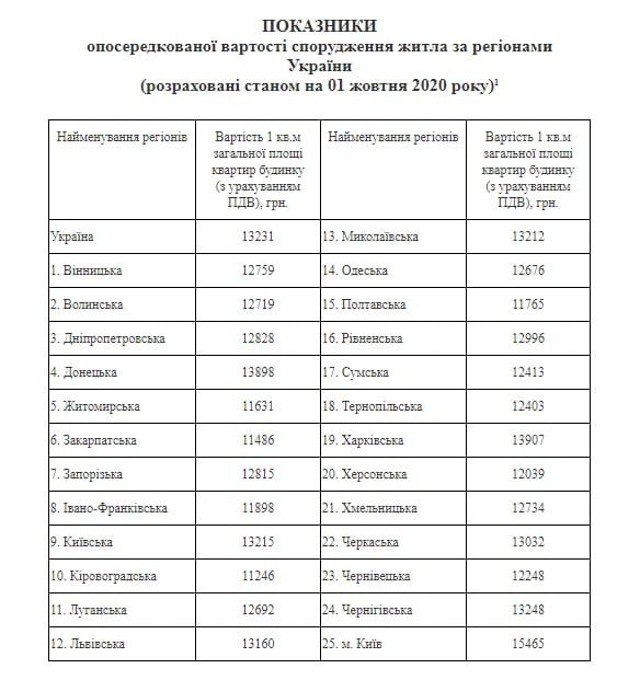 Ипотека для переселенцев под 3%: как рассчитать цену за кв. м и площадь квартиры