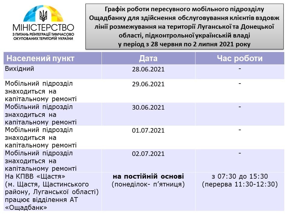 Мобильный офис «Ощадбанка» не выехал в прифронтовую зону: названа причина, фото-2