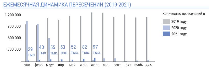 Как пересекают КПВВ на Донбассе, - ИНФОГРАФИКА