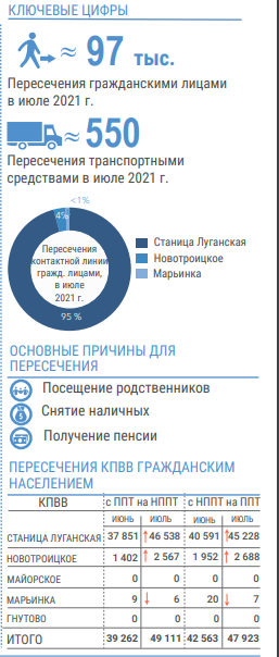 Как пересекают КПВВ на Донбассе, - ИНФОГРАФИКА, фото-3