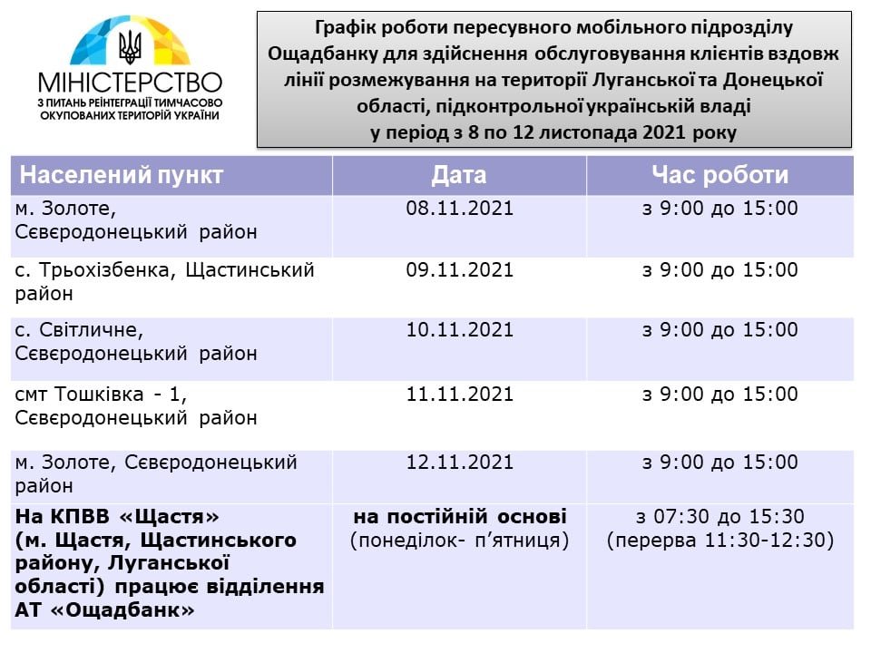 Стало известно, где будут работать мобильные отделения «Ощадбанка»