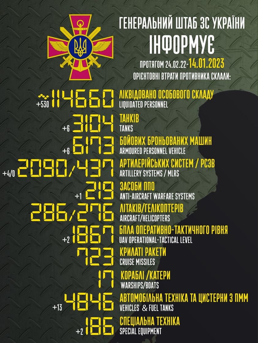 ЗСУ за добу перетворили ще більше ніж 500 російських окупантів на 